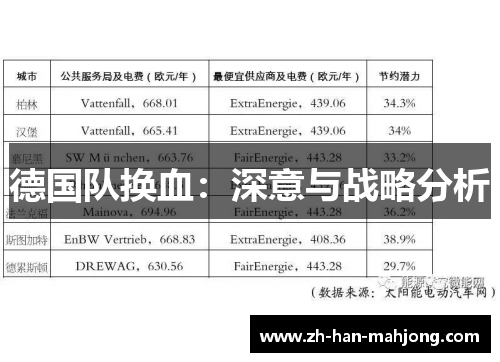 德国队换血：深意与战略分析