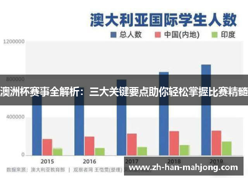 澳洲杯赛事全解析:三大关键要点助你轻松掌握比赛精髓 澳洲杯赛事全解析:三大关键要点助你轻松掌握比赛精髓