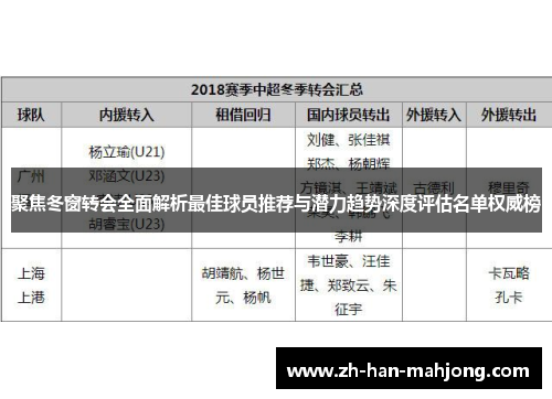 聚焦冬窗转会全面解析最佳球员推荐与潜力趋势深度评估名单权威榜 聚焦冬窗转会全面解析最佳球员推荐与潜力趋势深度评估名单权威榜
