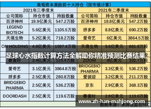 足球心水指数计算方法全解助你精准预测比赛结果