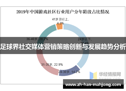 足球界社交媒体营销策略创新与发展趋势分析