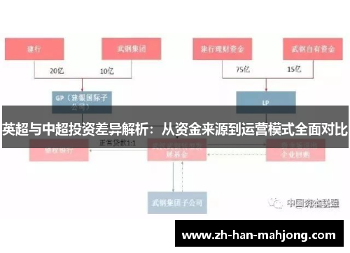 英超与中超投资差异解析：从资金来源到运营模式全面对比