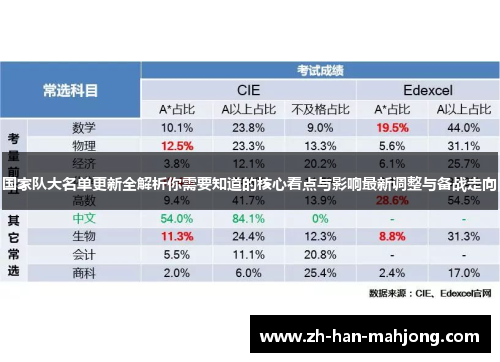 国家队大名单更新全解析你需要知道的核心看点与影响最新调整与备战走向