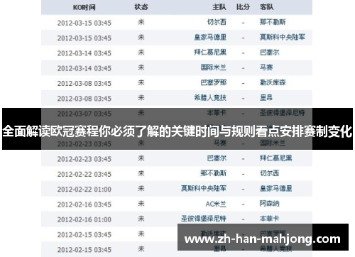 全面解读欧冠赛程你必须了解的关键时间与规则看点安排赛制变化 全面解读欧冠赛程你必须了解的关键时间与规则看点安排赛制变化