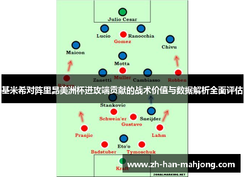 基米希对阵里昂美洲杯进攻端贡献的战术价值与数据解析全面评估 基米希对阵里昂美洲杯进攻端贡献的战术价值与数据解析全面评估