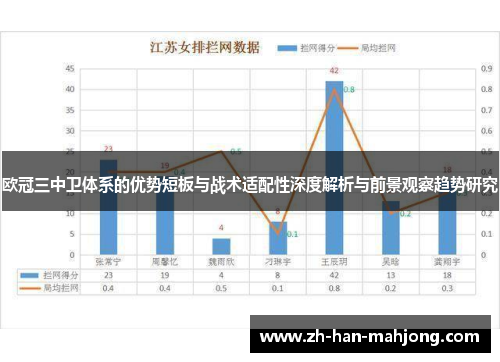 欧冠三中卫体系的优势短板与战术适配性深度解析与前景观察趋势研究