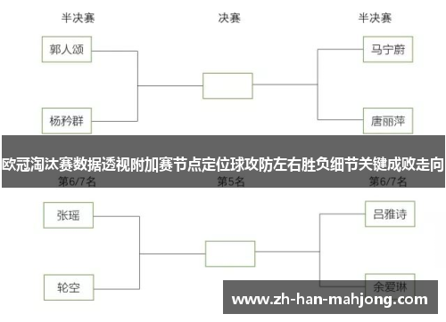 欧冠淘汰赛数据透视附加赛节点定位球攻防左右胜负细节关键成败走向