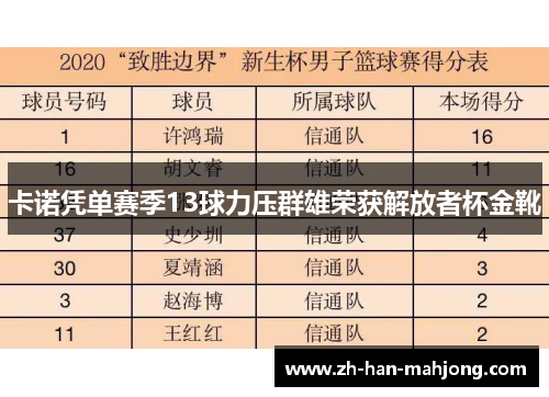 卡诺凭单赛季13球力压群雄荣获解放者杯金靴 卡诺凭单赛季13球力压群雄荣获解放者杯金靴