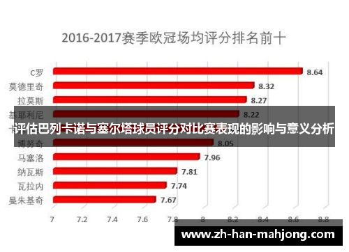 评估巴列卡诺与塞尔塔球员评分对比赛表现的影响与意义分析