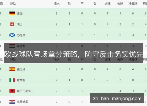 欧战球队客场拿分策略，防守反击务实优先